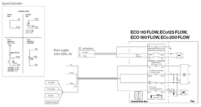 Huippuimuri VILPE Flow EC125S 300x300 musta