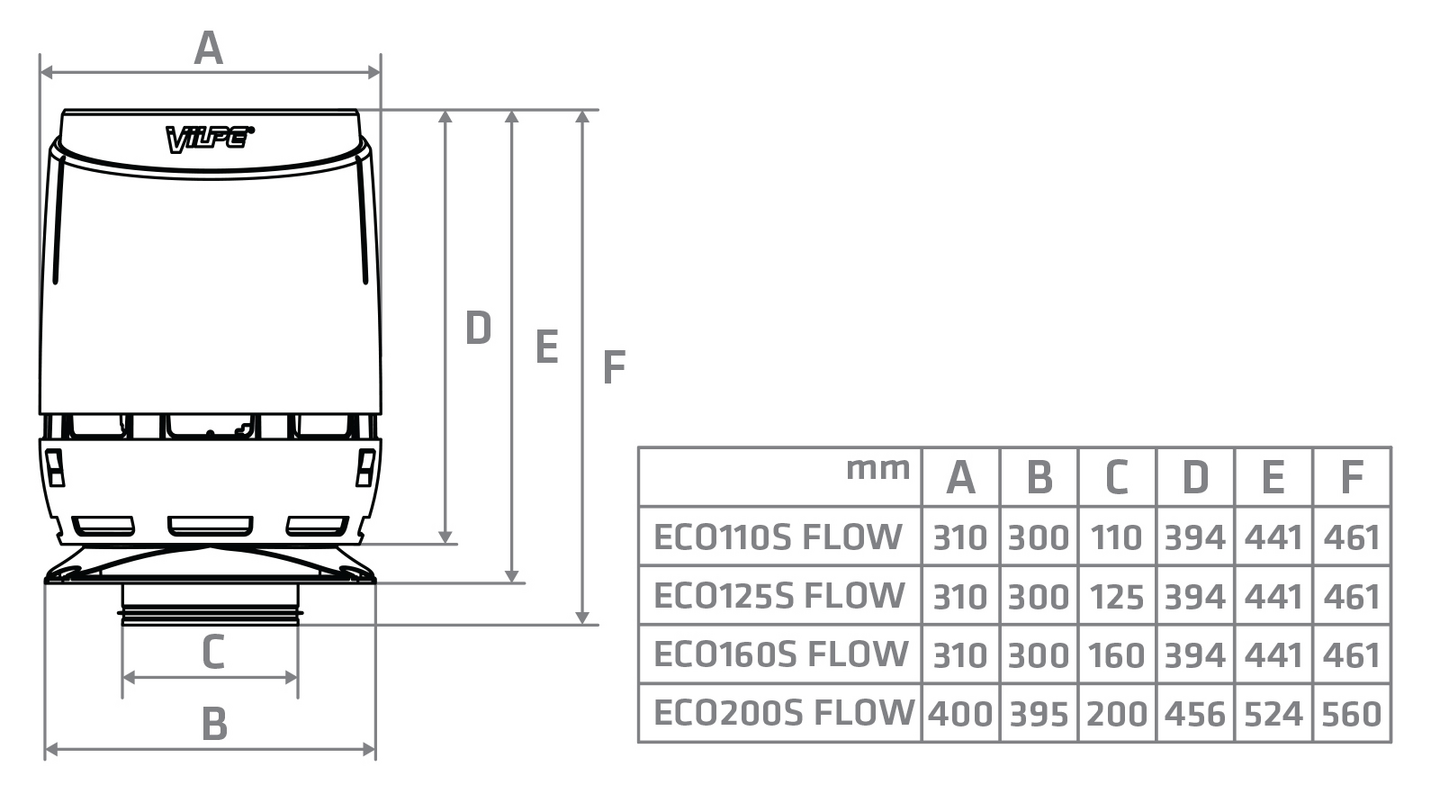 Huippuimuri VILPE Flow EC125S 300x300 musta