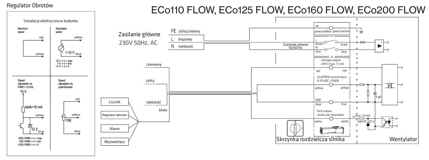 Huippuimuri VILPE Flow EC160S 300x300 musta