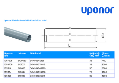 Viemäriputki Uponor muhviton 110x4000