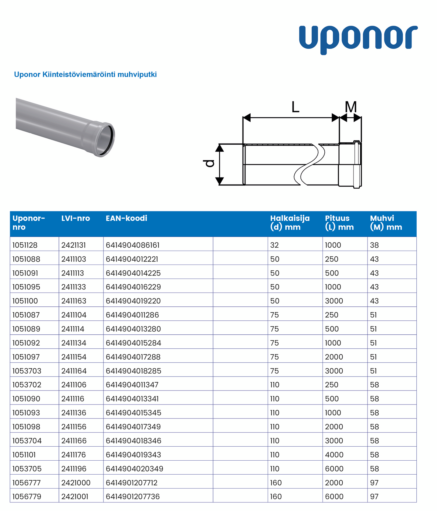 Viemäriputki Uponor muhvilla 110x2000