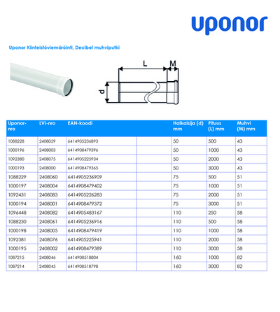 Muhviputki Uponor Decibel 110x1000 polypropeeni