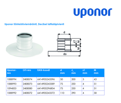 Lattialäpivienti Uponor Decibel 75