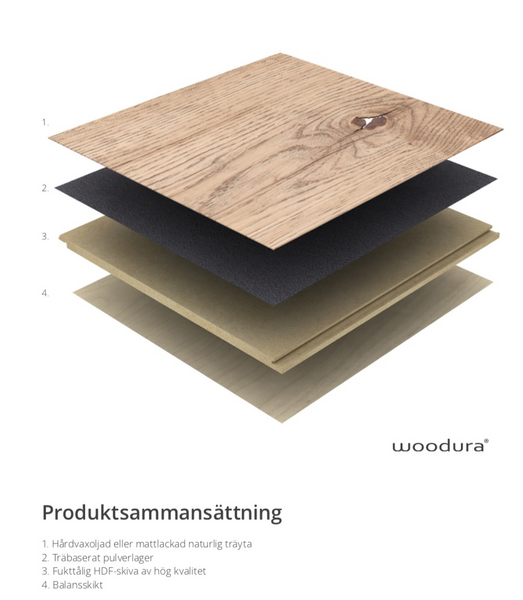 TRÄGOLV EK VIT PROFESSION 11MM MATTLACK 1 STAV PKT/1,87