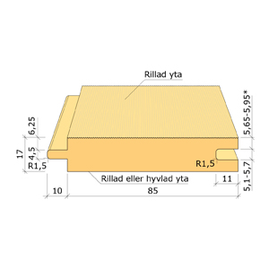 RÅSPONT ÄNDSPONT 17X95 G4-3