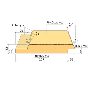 SPÅRPANEL FALS FASADE 22X145X5400 MELLANSTRUKEN VIT G4-2