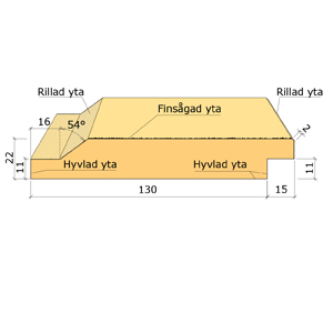 ENKELFAS FALS 22X145X4800 MELLANSTRUKEN VIT G4-2