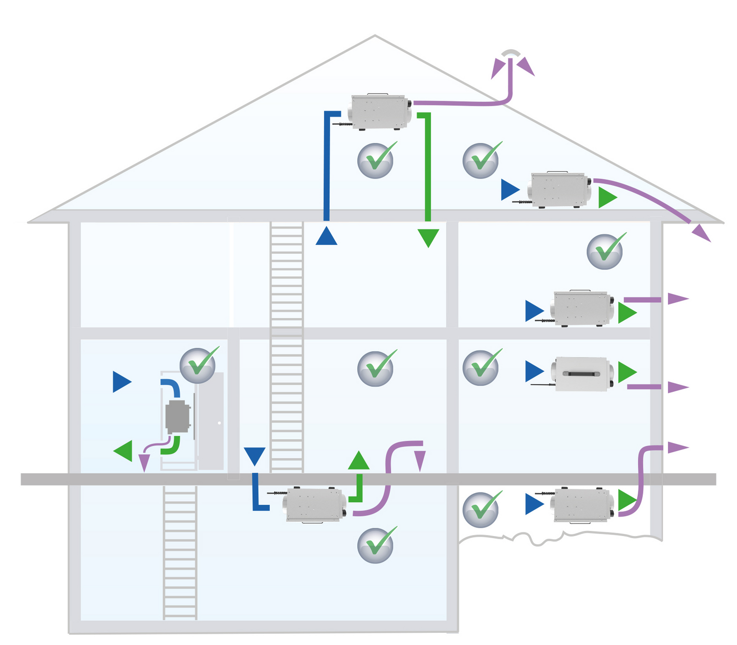 Ilmankuivain Fresh d-800