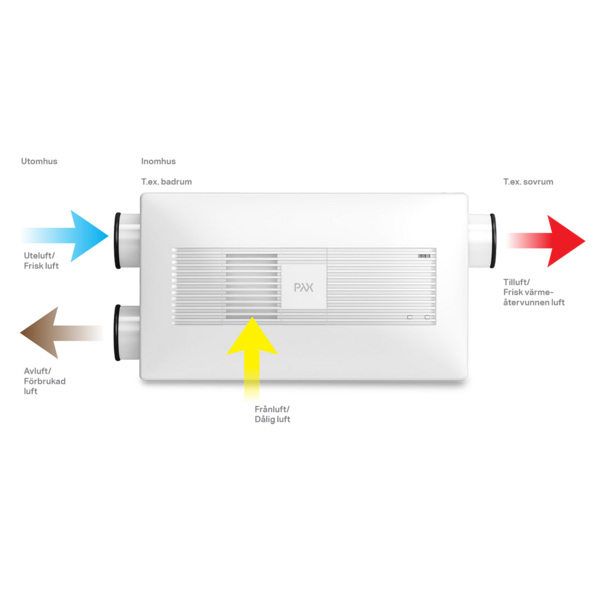 Ilmanvaihtolaite Pax Eos 100H LTO