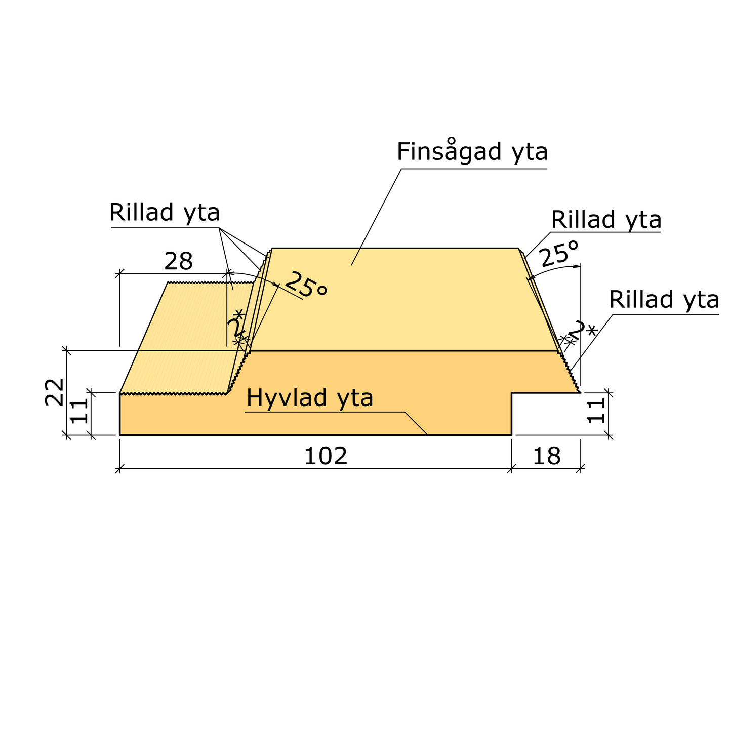 SPÅRPANEL PERSONS TRÄTEKNIK FALS 22X120X5400MM, G-4-2 GRAN GRUND VIT