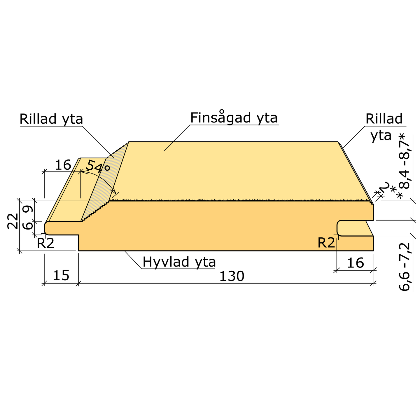 ENKELFAS SPONTAD G4-2 GRAN 22X145 3,6M