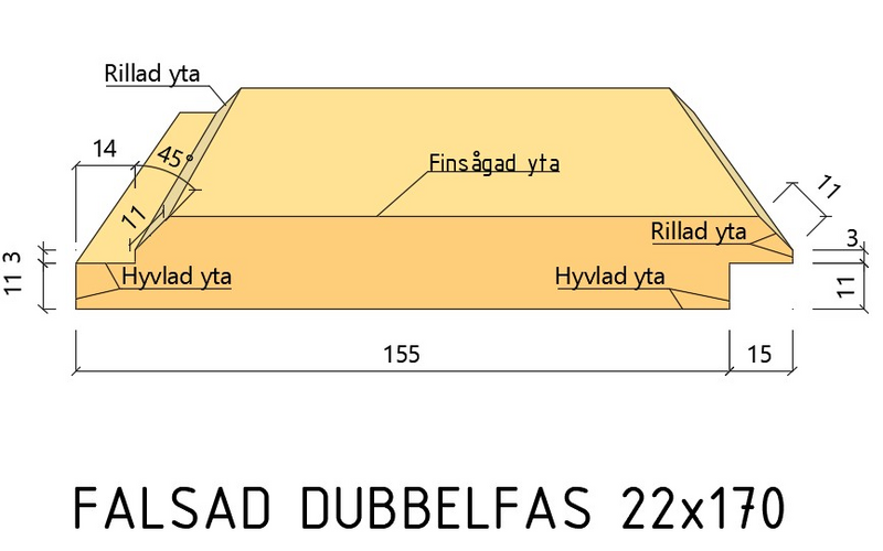 YTTERPANEL G4-2 FINGERSKARVAD GRUNDMÅLAD VIT GRAN 22X145 7,2M