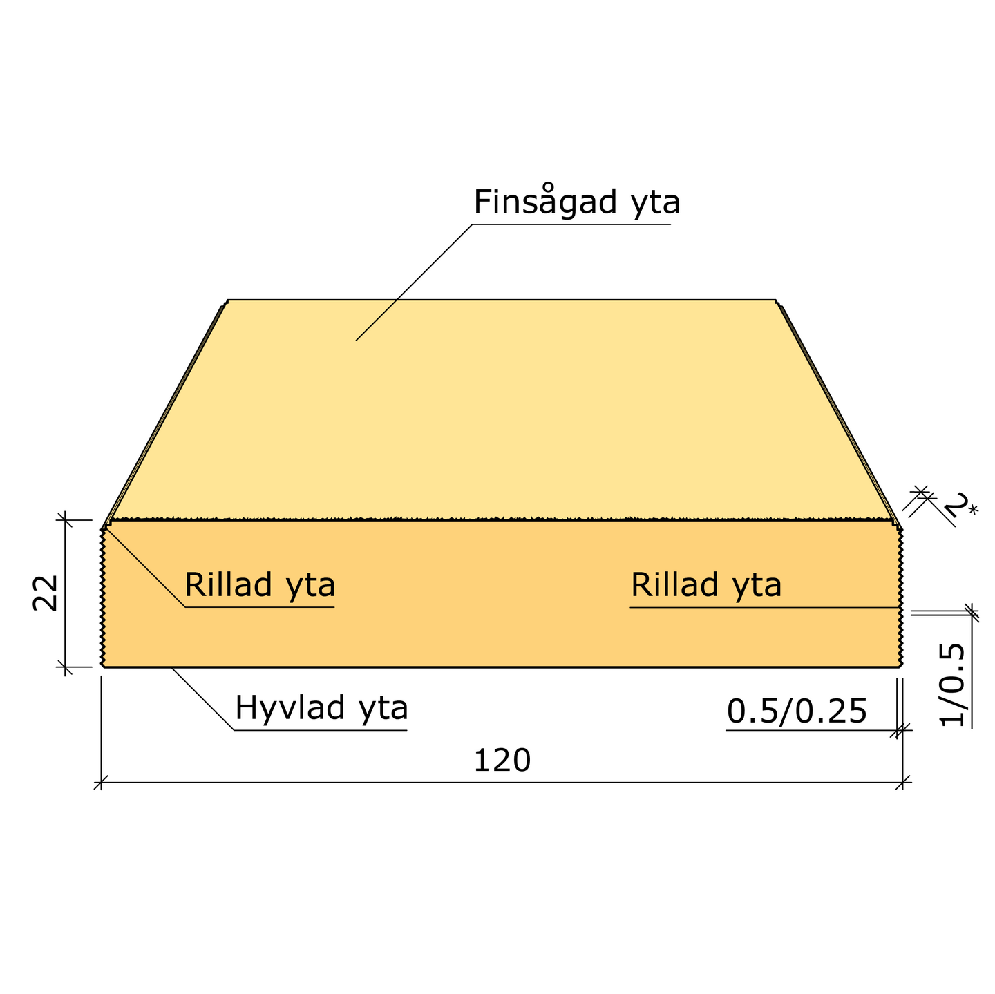 YTTERPANEL PERSSONS TRÄTEKNIK 22X120X3600 MELLAN, VIT G4-2 GRAN FINSÅGAD