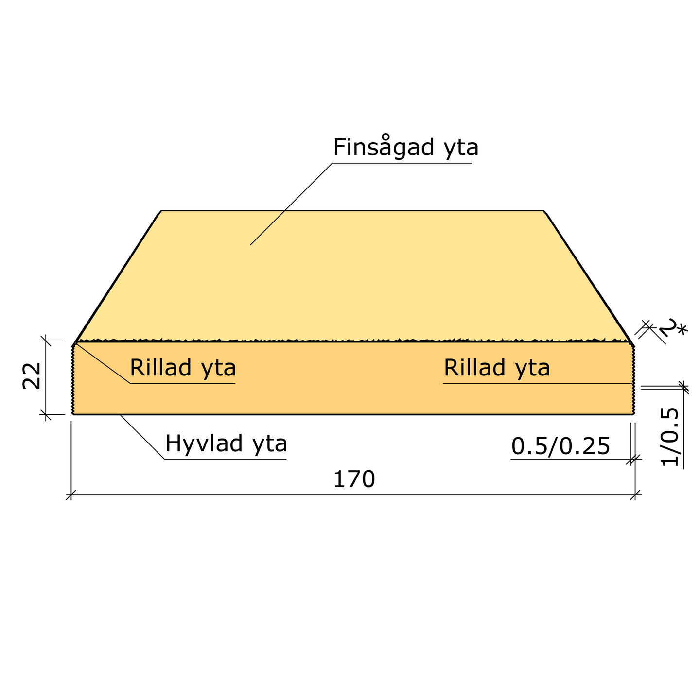 YTTERPANEL PERSONS TRÄTEKNIK 22X170X3600 MELLAN, VIT