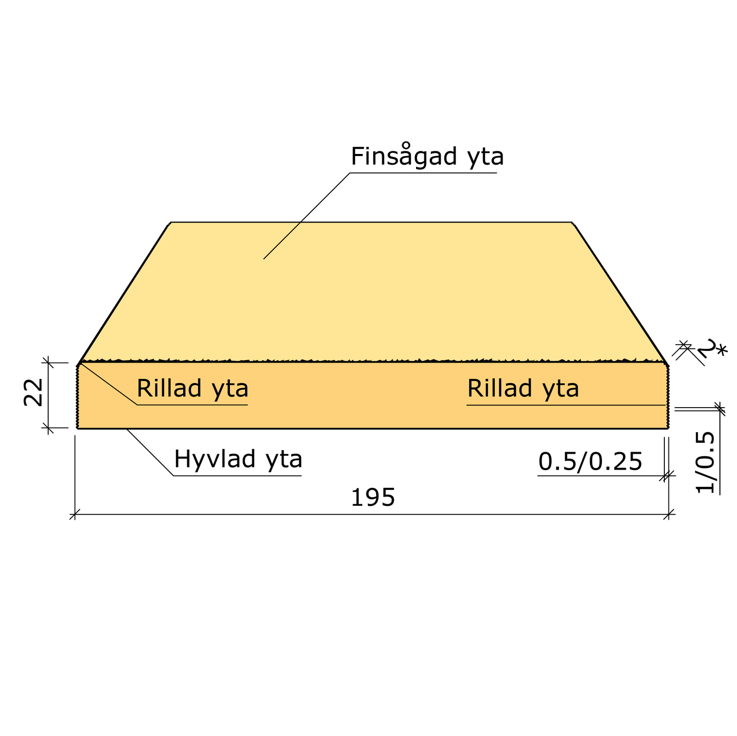 YTTERPANEL 22X195X4200 MELLANSTRUKEN VIT