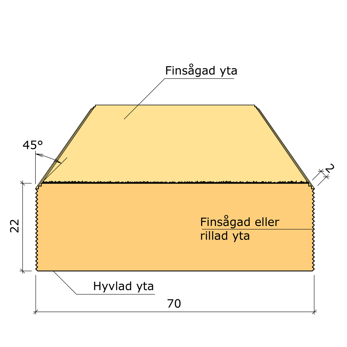 YTTERPANEL PERSSONS TRÄTEKNIK 22X70X4800 GRUND, VIT G4-2 GRAN FINSÅGAD