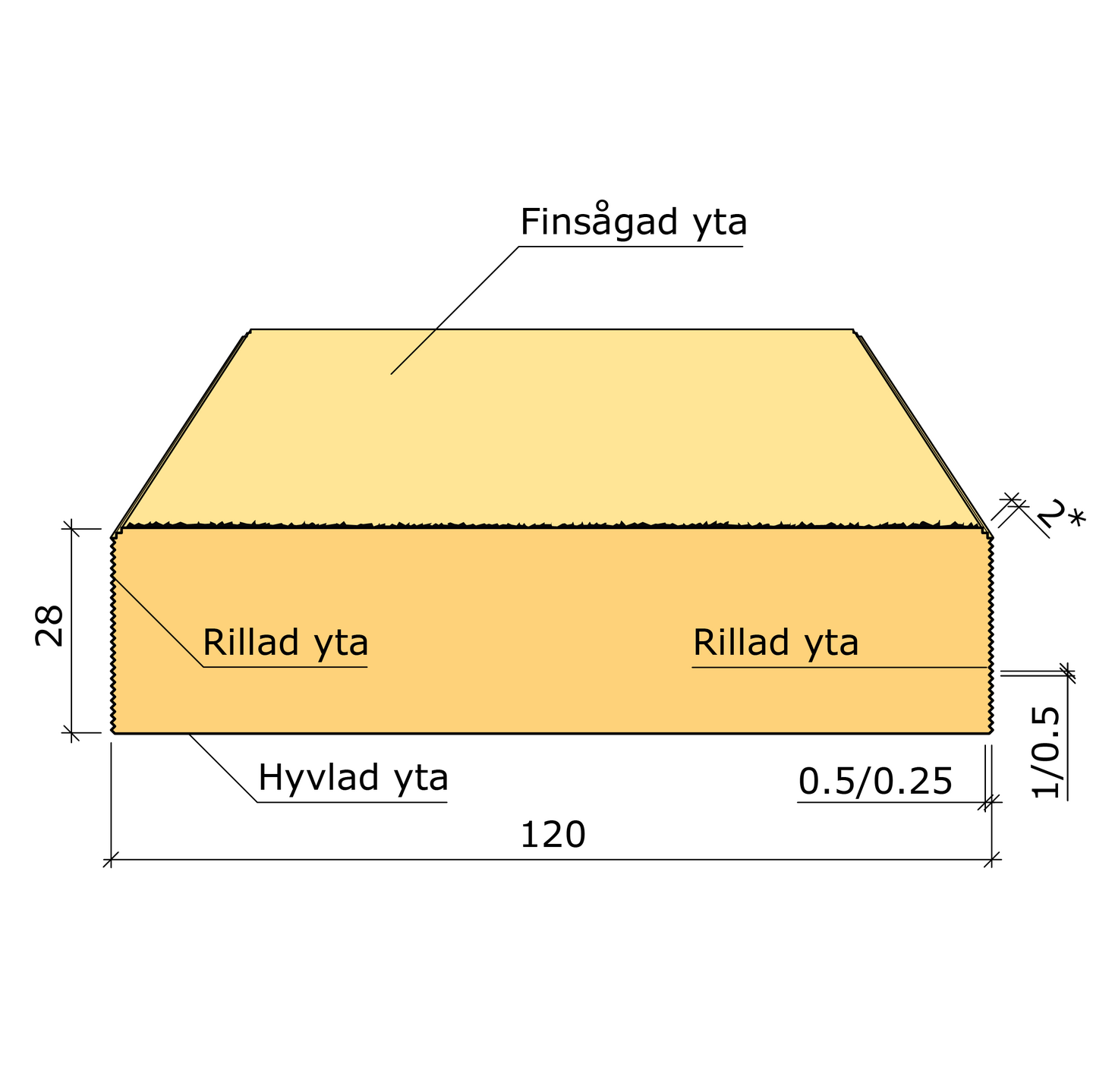 YTTERPANEL 28X120X5400 MELLAN VIT FINGERSKARVAD G4-2 GRAN