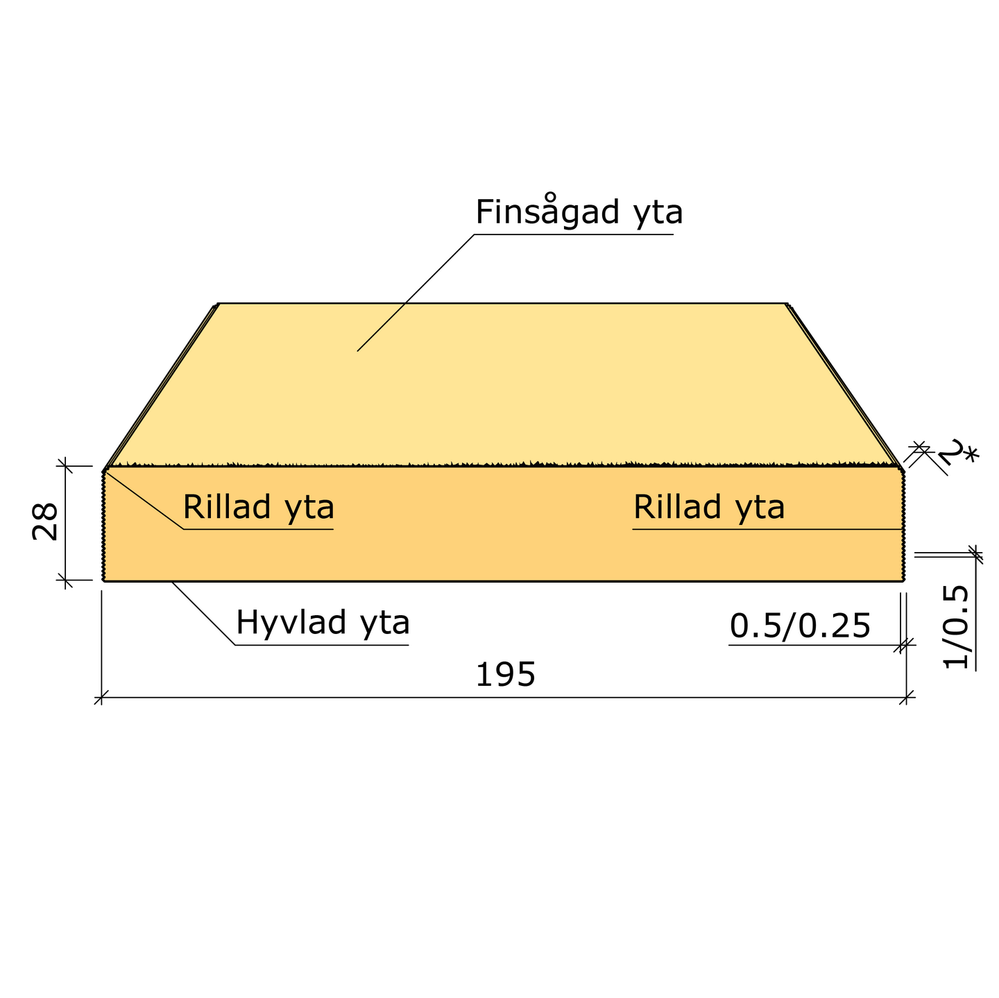 YTTERPANEL 28X195X5400 MELLAN VIT G4-2 GRAN