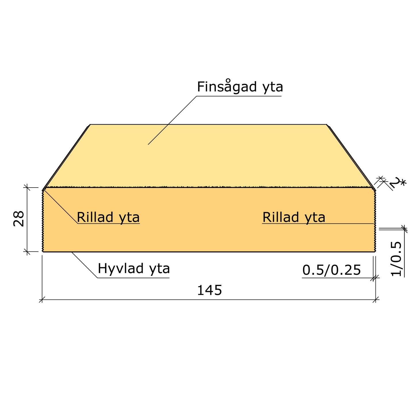 YTTERPANEL 28X145X5400 MELLAN VIT G4-2 GRAN