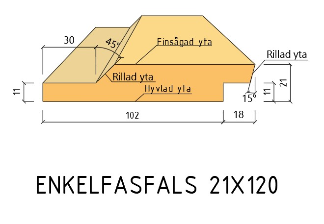 LOCKLÄKT G4-2 HATT GRAN 22X45 5,4M