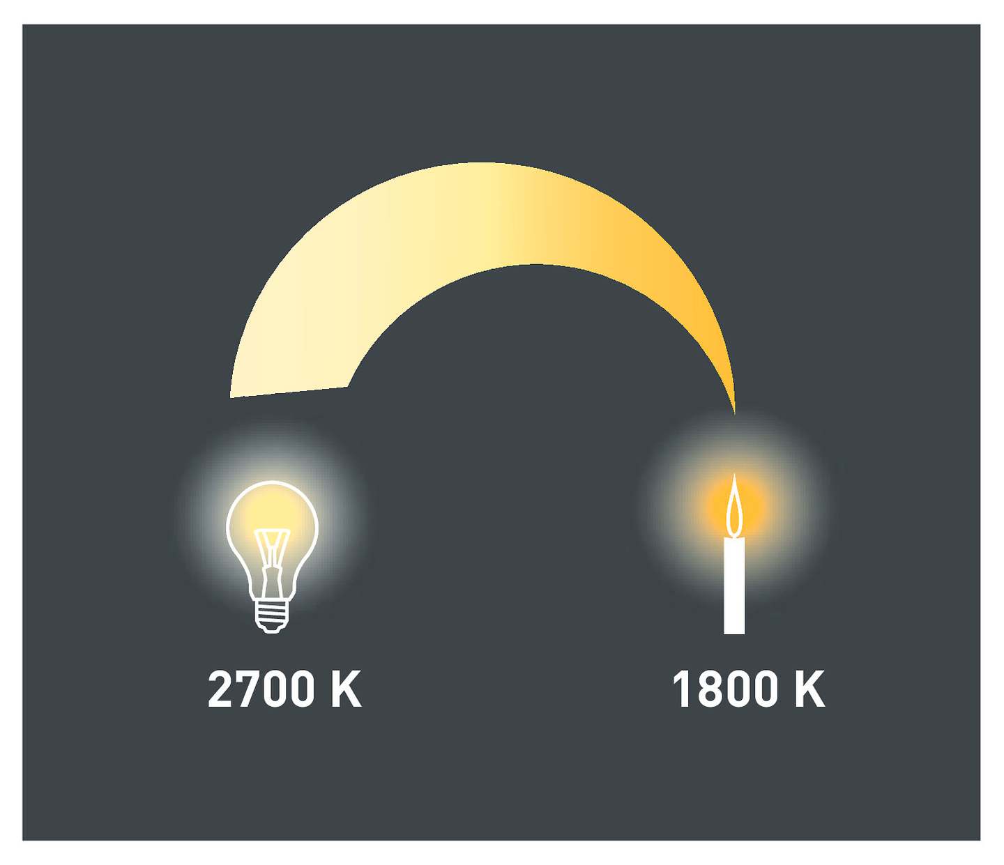 Led vakiolamppu AIRAM 806lm 3000-2200K E27 dim to warm