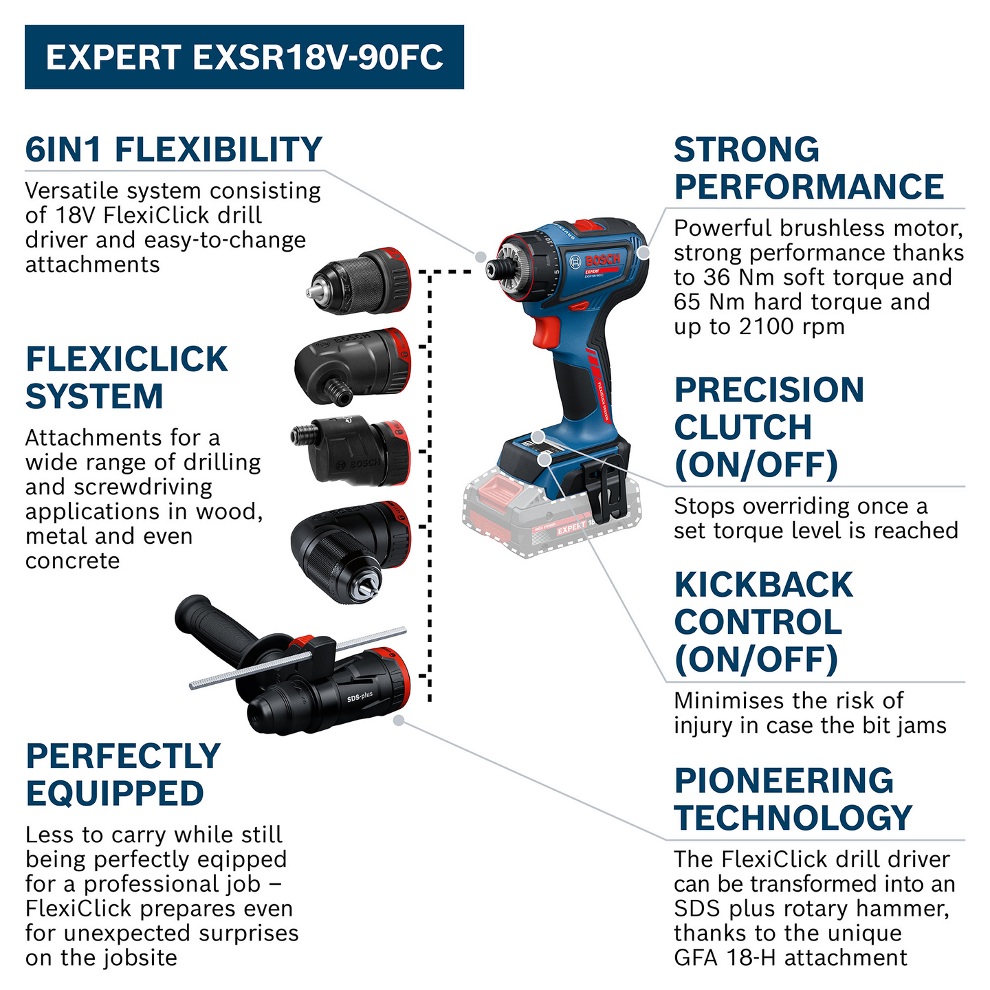 DRILL EXSR18V-90FC GFA 18-M/W/E L-B