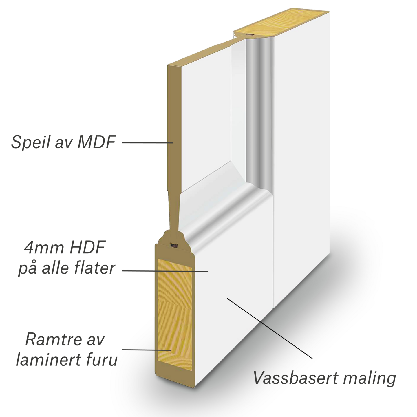DØRBL ID BASE 1 9X21 HV