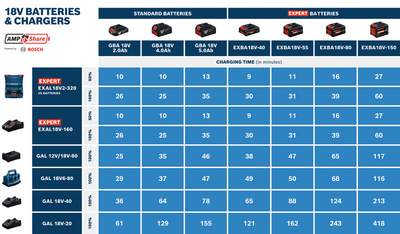 BATTERIPACK BOSCH 6X4,0AH L-BOXX