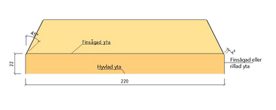 LOCKLÄKT G4-2 HATT GRAN 22X45 4,8M