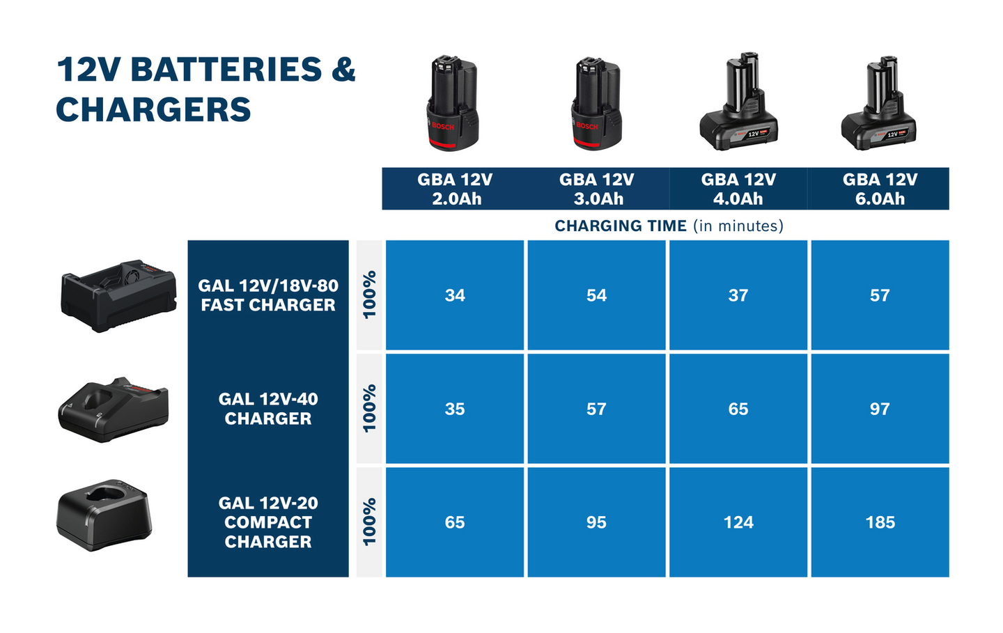 Akku- ja laturipaketti Bosch EXPERT EXBA18V-55 + GAL12V/18V-80