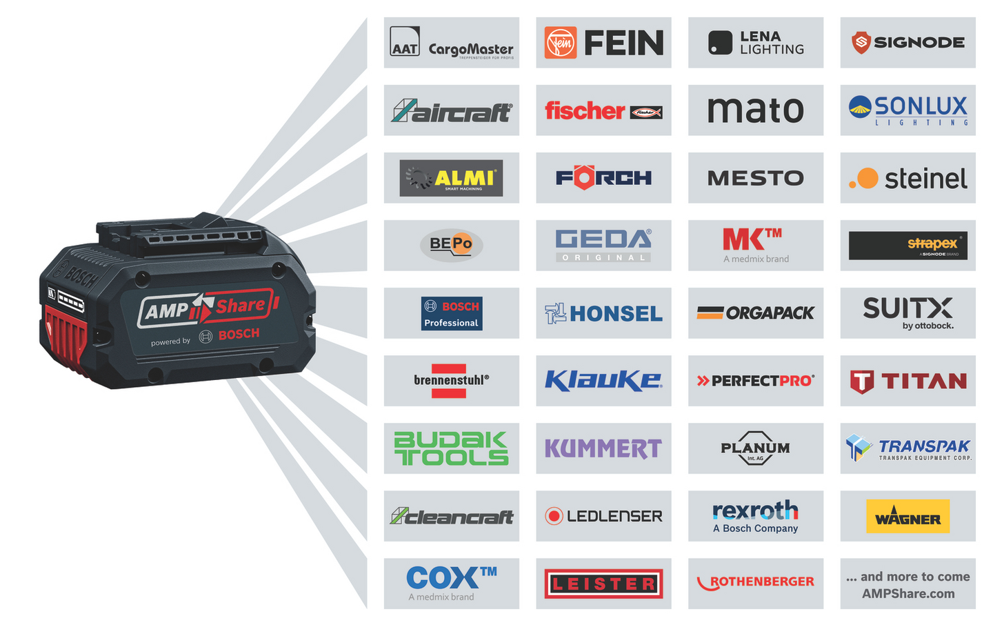 LAMPA BOSCH GLI 18V-1900 SOLO