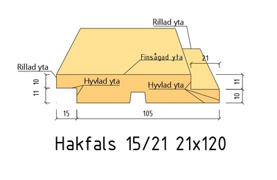 Produktbild 2