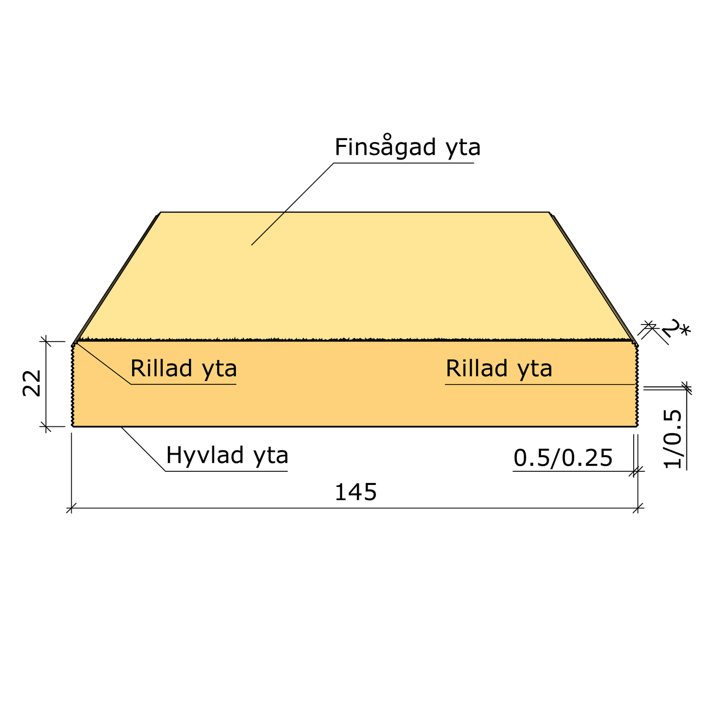 Produktbild 2