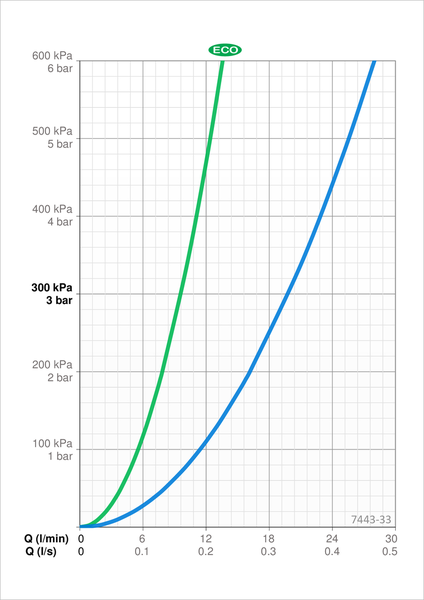 ORAS NOVA KAR-/DUSCHBLA 160 CC SVART