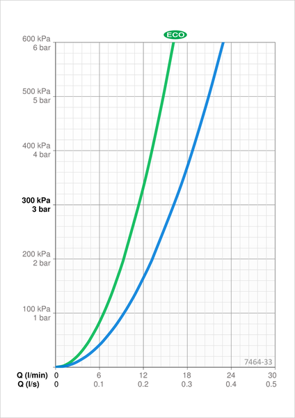 ORAS NOVA DUSCHBLANDARE 160CC SVART
