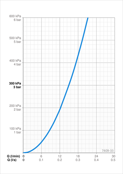 TAKDUSCHSET ORAS NOVA 160CC SVART