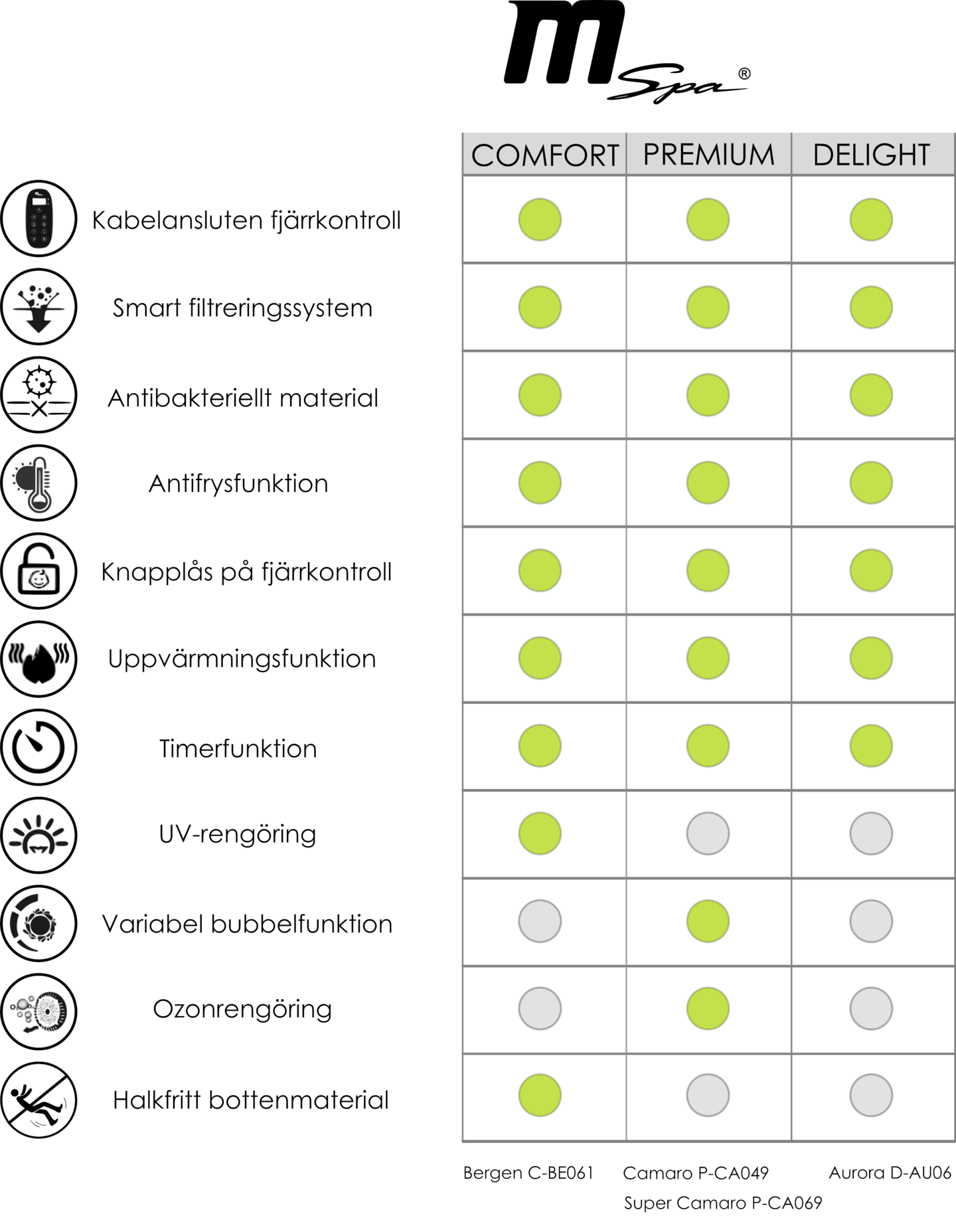 SUPER CAMARO P-069 PREMIUM 6P
