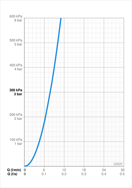 Pesuallashana Oras Safira Bidetta korkea 1002F