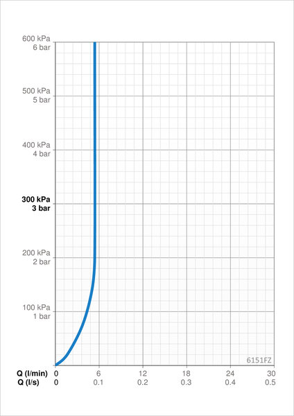 Pesuallashana Oras 6151FZ Electra 6V