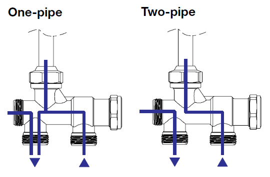 RADIATORKOPPEL IMI EN/TVÅRÖR TRV-2