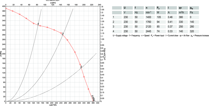 Keskipakopuhallin ebmpapst R2E140-AE77-C1 2UF 105W oikea