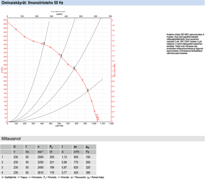 Keskipakopuhallin ebmpapst d2e133-dm52-60 5uf 250w