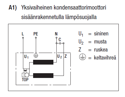 Keskipakopuhallin ebmpapst R2E140-AE77-34 2UF 105W