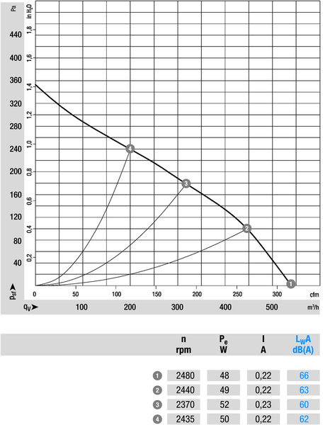 Keskipakopuhallin ebmpapst r2e190ra2605 1,5uf