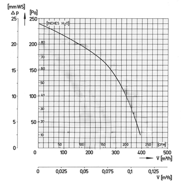 Keskipakopuhallin ebmpapst d2e097-bk80-38 2uf 75w