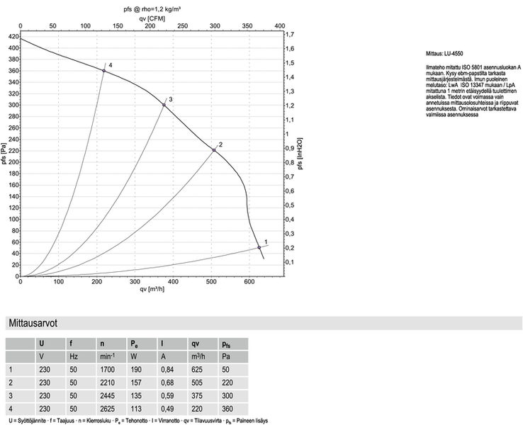 Keskipakopuhallin ebmpapst d2e133-cf01-01 4uf 175w
