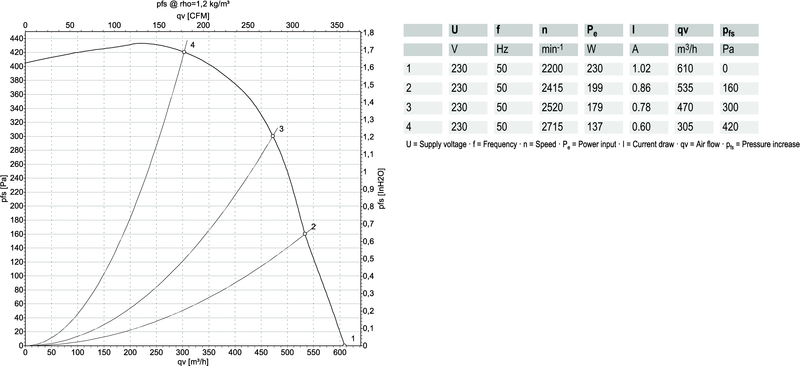 Keskipakopuhallin ebmpapst r2e146-bd47-01 6uf 230w