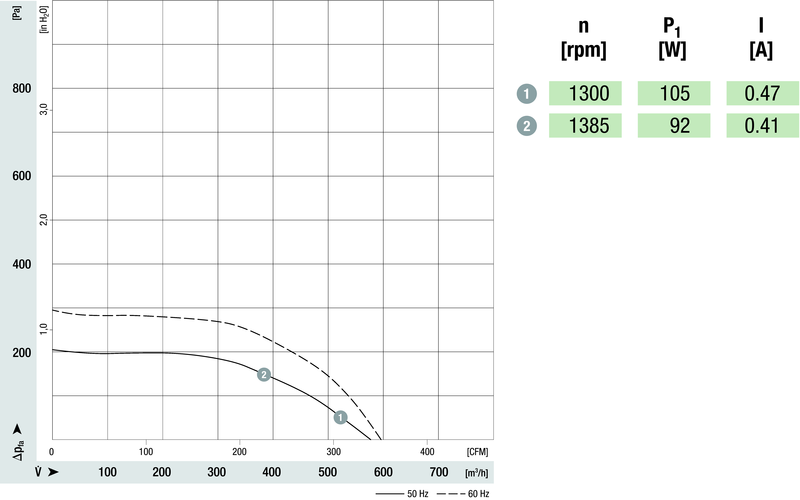 Keskipakopuhallin ebmpapst r4e160-ab01-12 2uf 65w