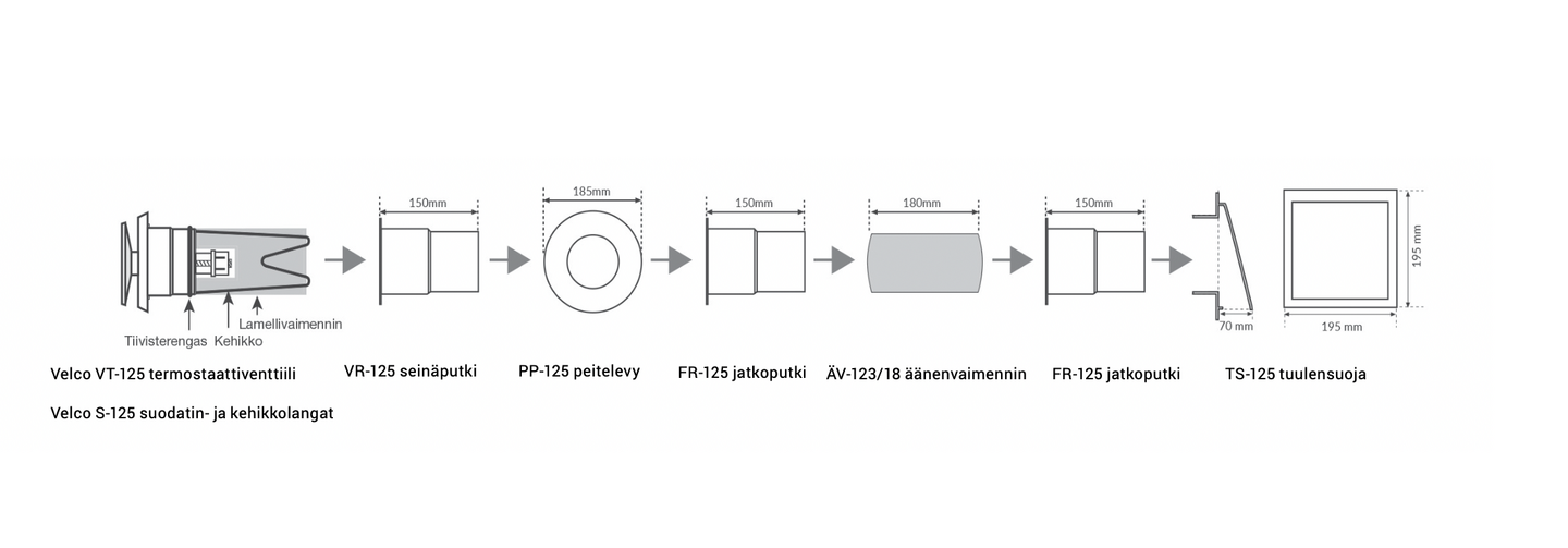 Korvausilmaventtiili Velco 125 Premium