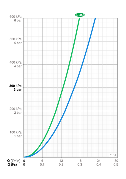Suihkuhana Oras Optima 7161 termostaattinen